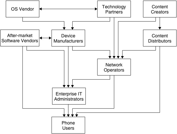 Figure 4 platsec.jpg