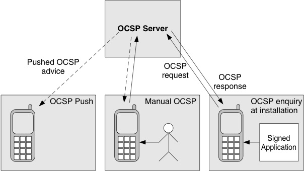 Figure 9.9 platsec.jpg